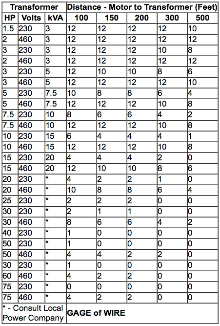 Three Phase Motor Chart.