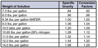 Spraying Systems Spray Nozzle Technical Information for Spraying Solutions other than Water (New Method).