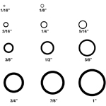 Terminology, Fundamentals, Conversion Charts