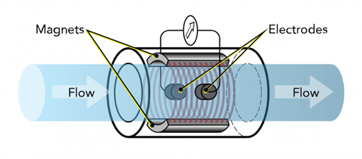 How slurry particles behave between homogenous and heterogeneous mixtures.