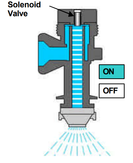 PWM solenoid actuated nozzle body.