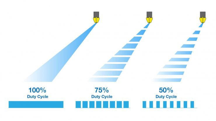 Spray pattern and Droplet size based on duty cycle.