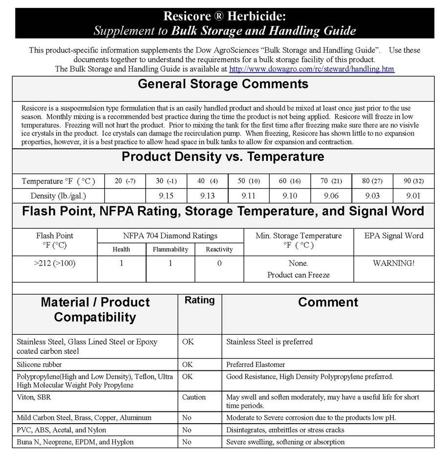 Resicore Bulk Storage and Handling Guide