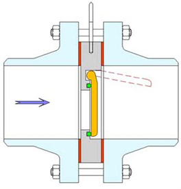 swing check valve